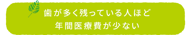 歯が多く残っている人ほど年間医療費が少ない